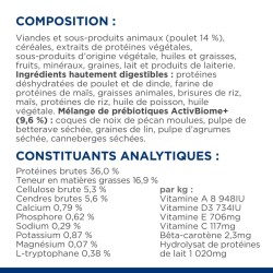 Chat Gastrointestinal Biome Stress Poulet